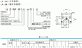 LH30BN,NSK滑塊，NSK直線導軌